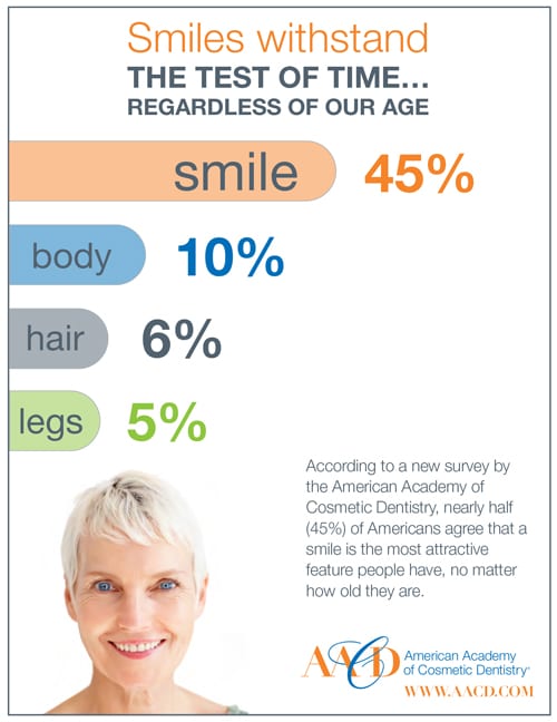 Smile Stats on Seniors from the American Academy of Cosmetic Dentistry